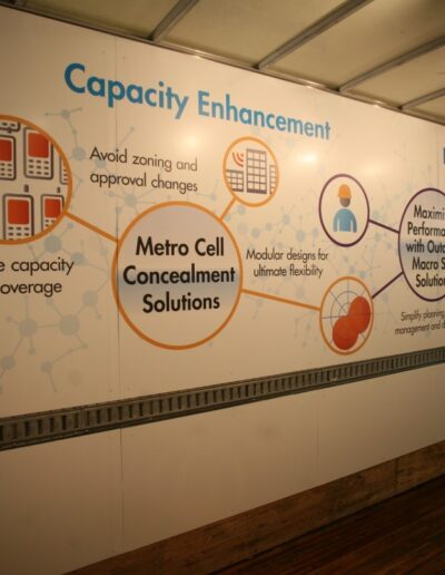 Wall display detailing capacity enhancement solutions, featuring diagrams and bullet points.